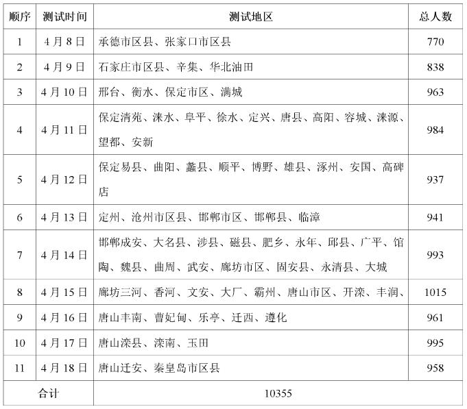 2015年河北省普通高校招生体育测试时间安排表