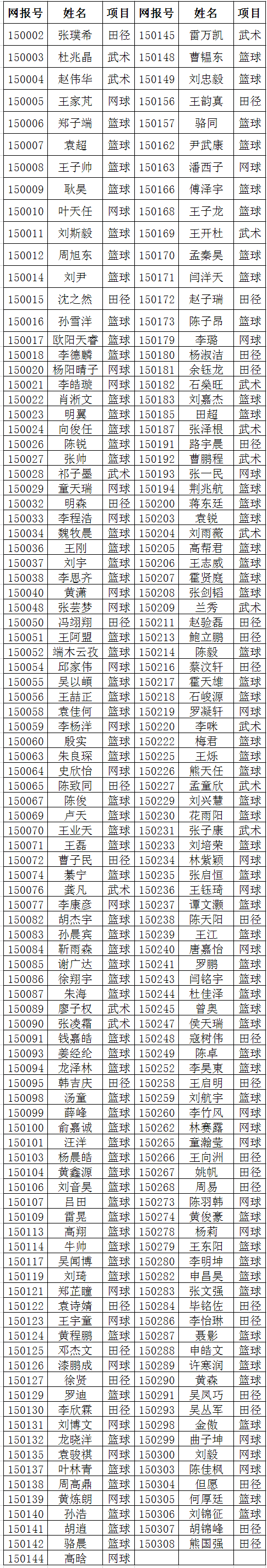 武汉理工大学2015年高水平运动队招生初审合格名单