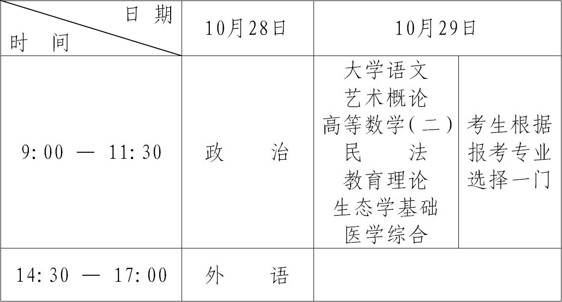 黑龙江省2017年全国成人高等学校考试招生实施办法
