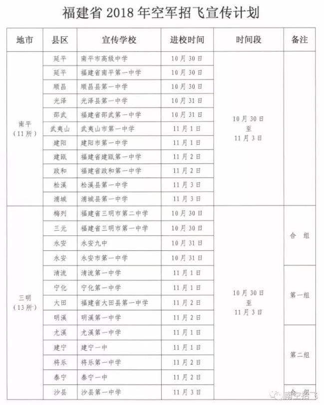福建省2018年空军招飞进校宣传、初选检测安排