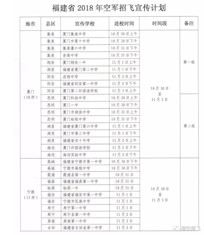 福建省2018年空军招飞进校宣传、初选检测安排