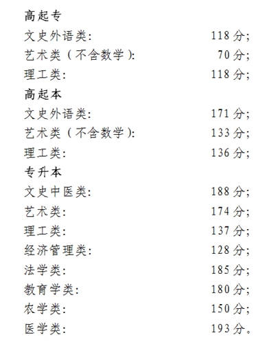 2017年北京市成人高校招生录取最低控制分数线
