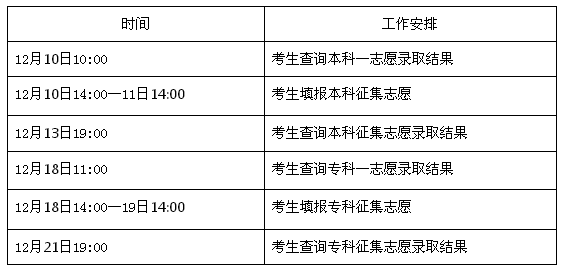 2017年河北省成人高校招生录取控制分数线