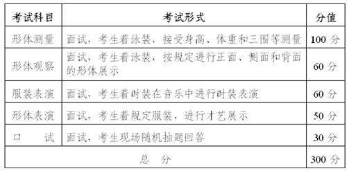 2018年湖北省戏剧与影视学类统考（服装表演专业）报考须知