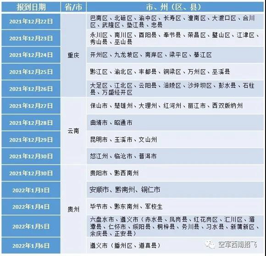 2022年度重庆、云南、贵州空军招飞复选检测通知