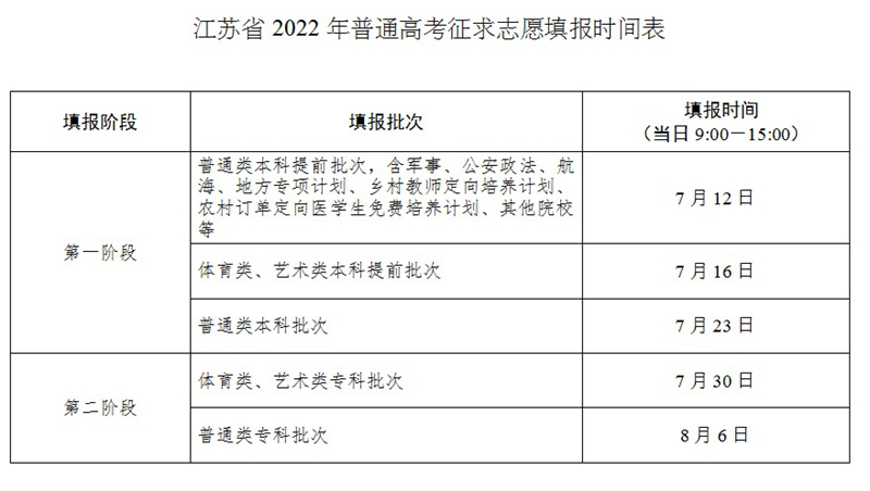 江苏省2022年普通高考征求志愿填报时间表