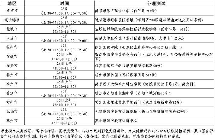 江苏省2022年军队院校招生各市心理测试安排