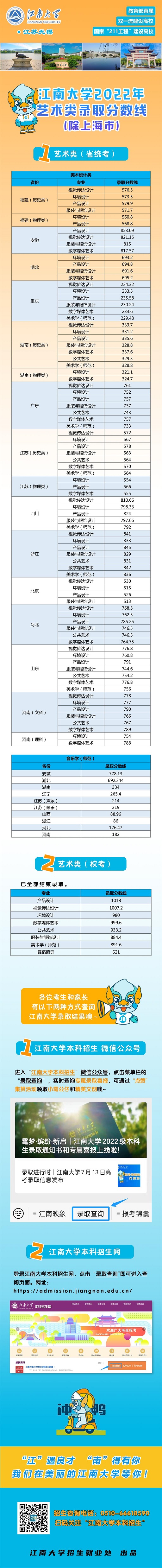 江南大学2022年艺术类录取分数线（除上海市）