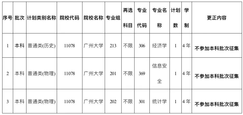 关于《广东省2022年普通高校招生本科院校征集志愿招生计划表》更正的通知