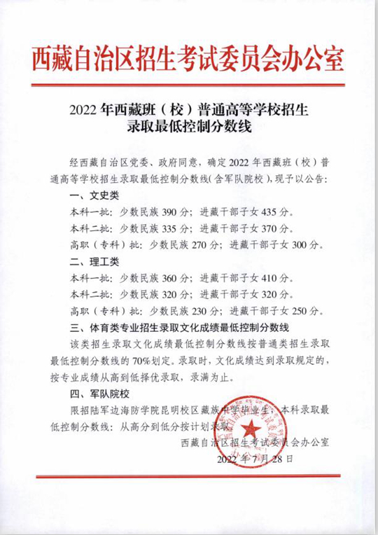 2022年西藏班（校）普通高等学校招生录取最低控制分数线