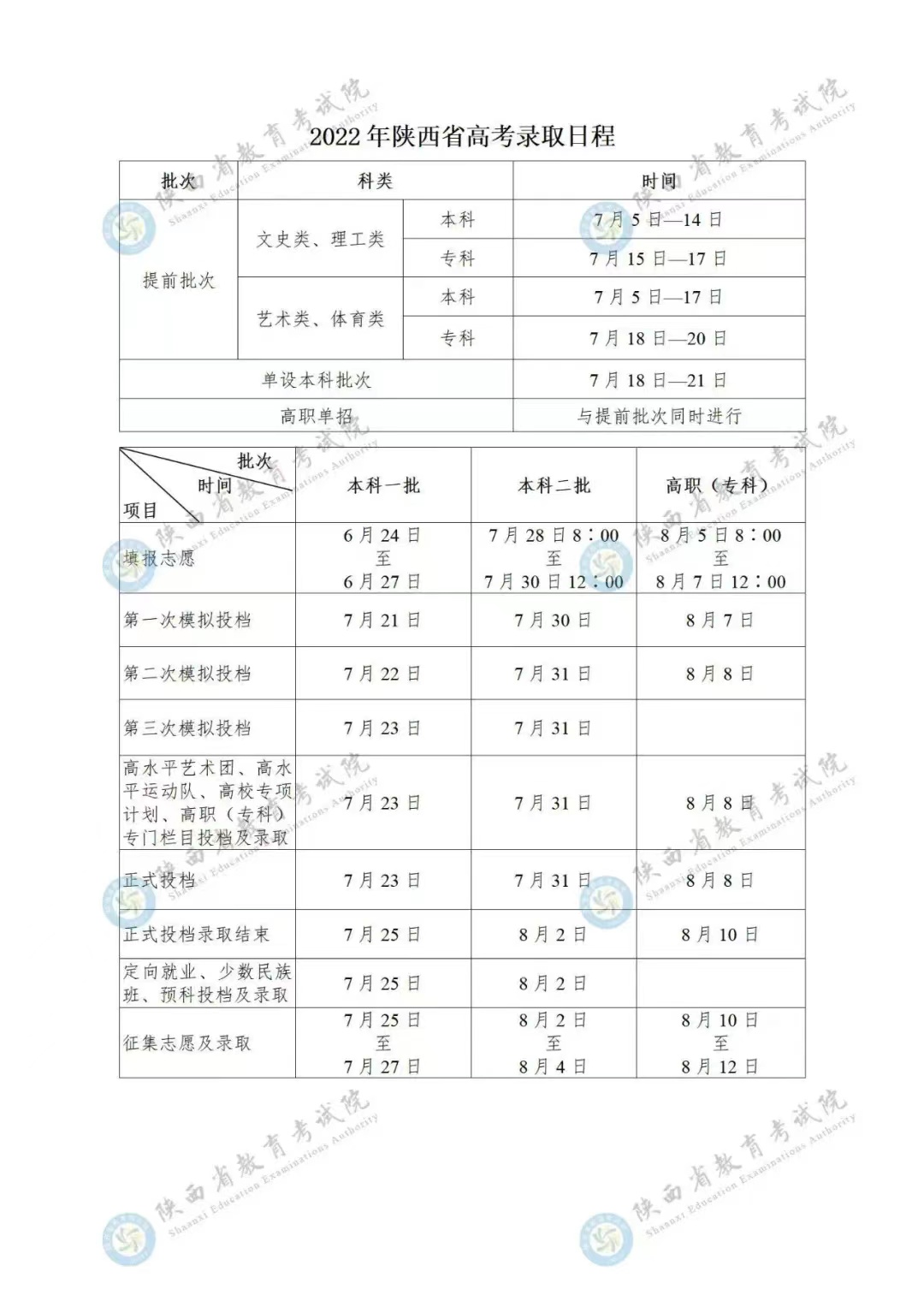 2022年陕西省高考录取日程