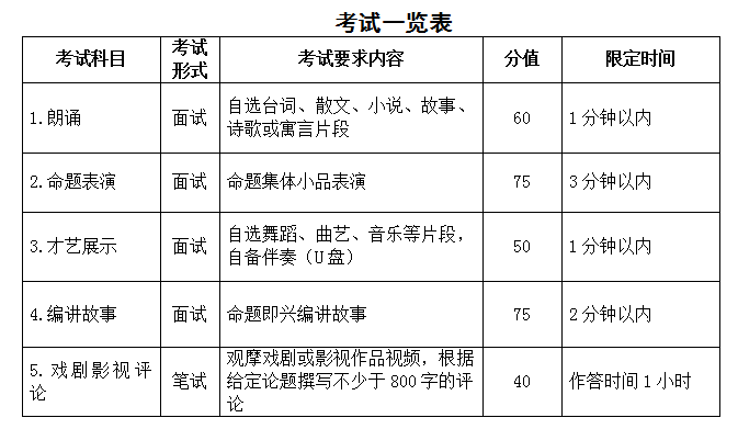 2023年安徽省普通高校招生艺术专业统一考试模块五考试说明（试行）