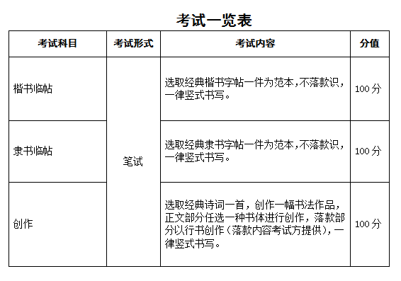 2023年安徽省普通高校招生艺术专业统一考试模块六考试说明（试行）