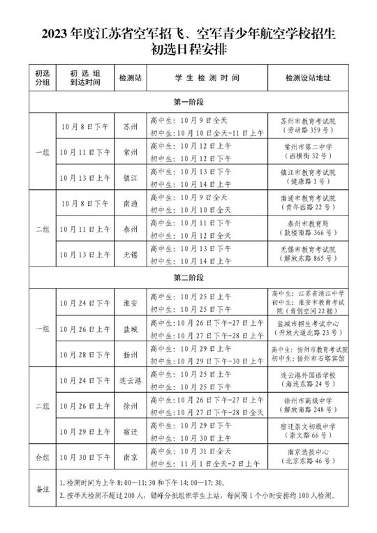 2023年度江苏省空军招飞、空军青少年航空学校初选日程安排