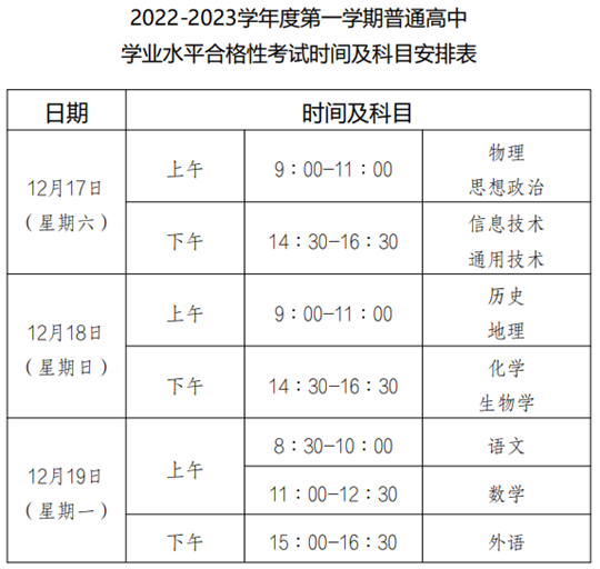 重庆市2022-2023学年度第一学期普通高中学业水平合格性考试时间及科目安排
