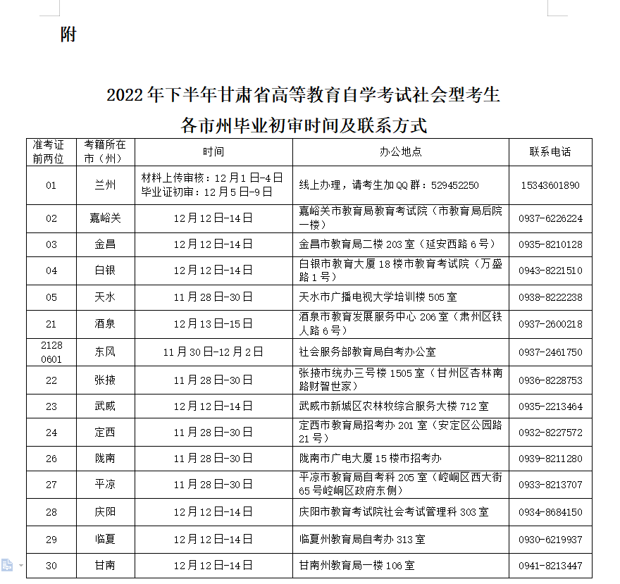 2022年下半年甘肃省高等教育自学考试社会型考生毕业初审公告