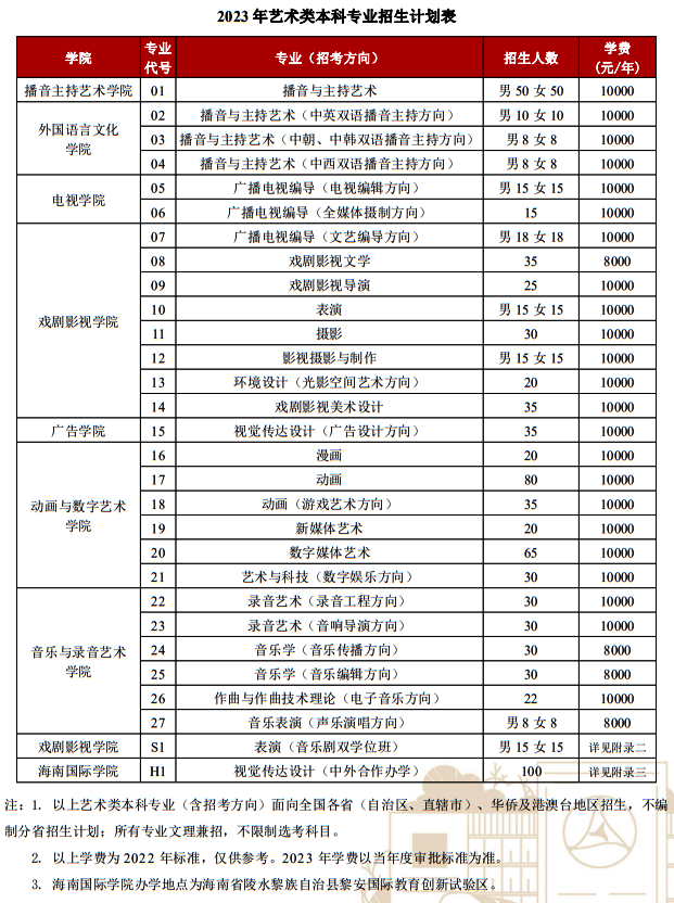 中国传媒大学2023年艺术类本科专业招生计划表