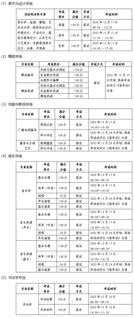黑龙江省2023年普通高校艺术类专业课省级统考日程安排