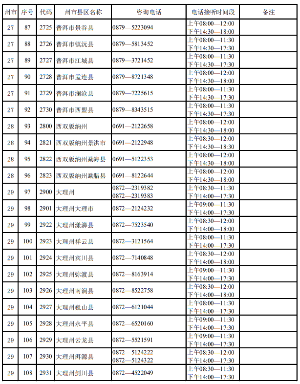 云南省2023年招生考试机构联系方式