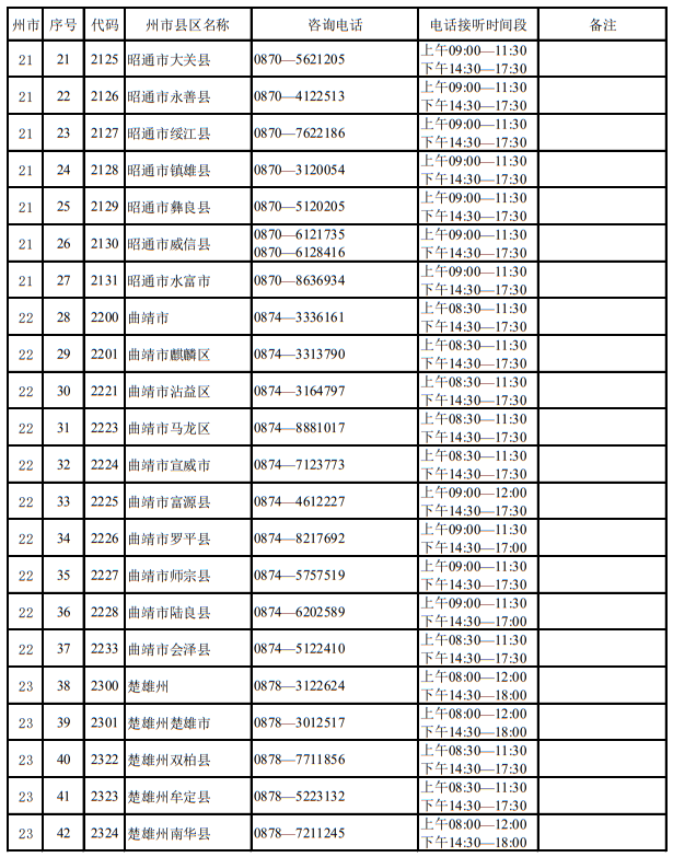 云南省2023年招生考试机构联系方式