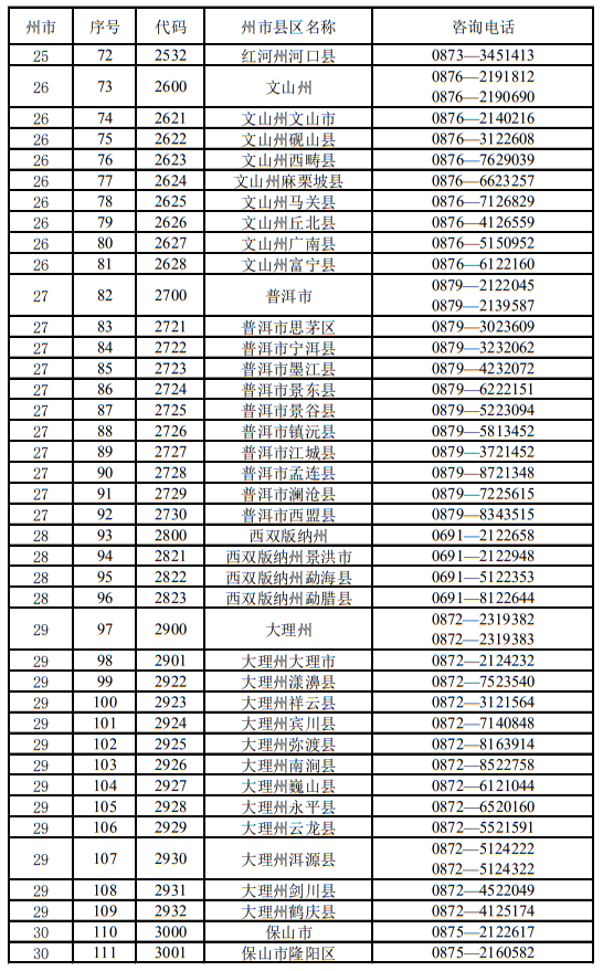 云南省2023年各招生考试机构咨询电话