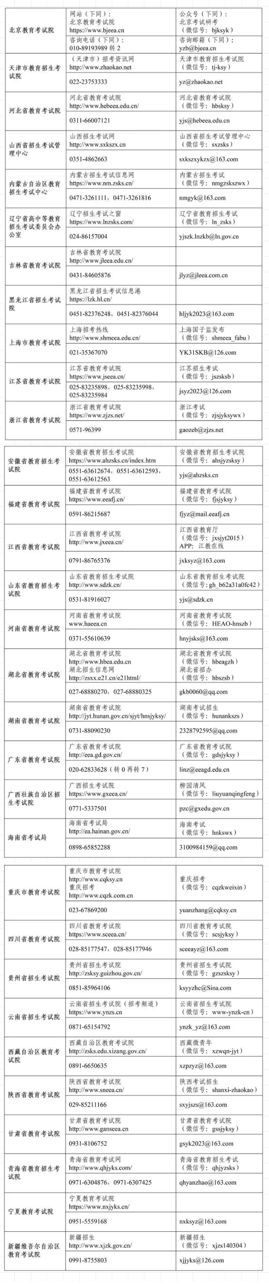 各省级教育招生考试机构开通2023年全国硕士研究生招生考试咨询电话和邮箱