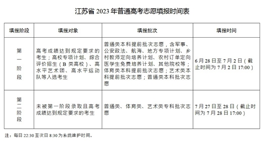 江苏省2023年普通高考征求志愿填报时间表