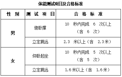 中央司法警官学院2023年四川省招生政治考察面试体检和体能测试工作有关事项的公告