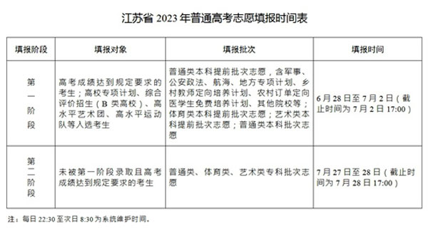 江苏省2023年普通高考志愿填报时间表