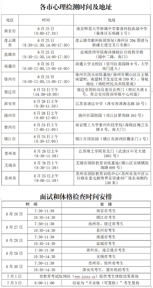 江苏省2023年军队院校招生面试和体格检查资格线