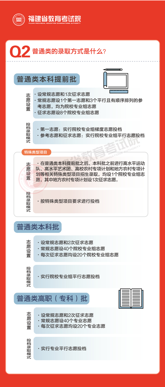 2023年福建省普通高校招生录取政策解读（一）
