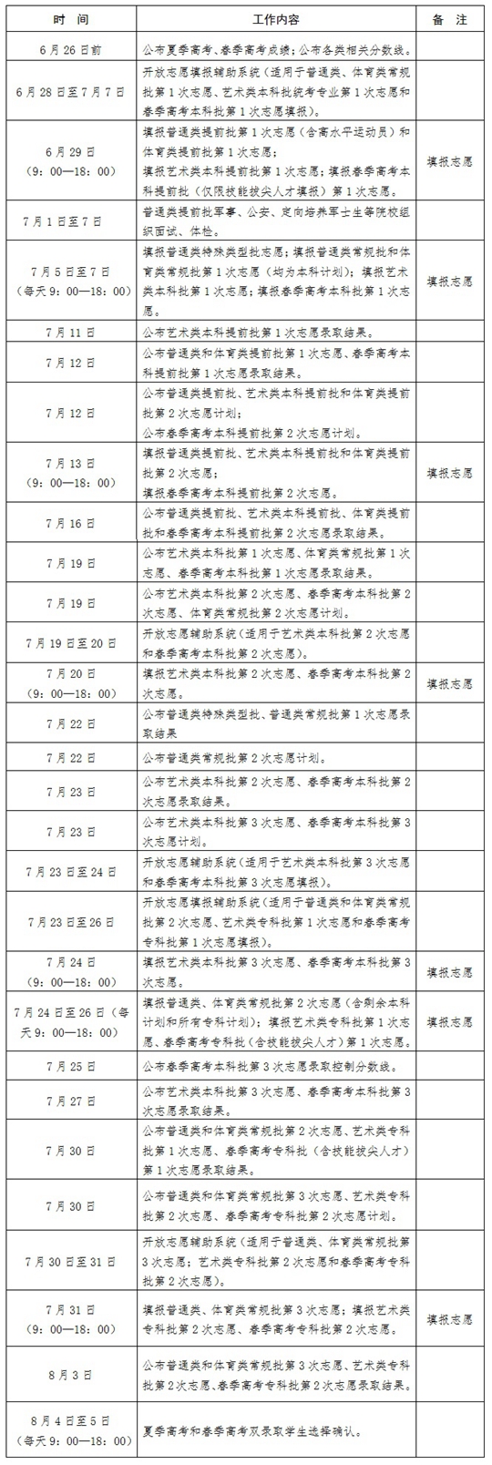 山东省2023年普通高校招生录取工作进程表