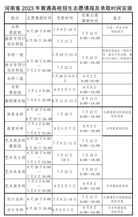 2023年河南省普通高校招生志愿填报及录取时间安排
