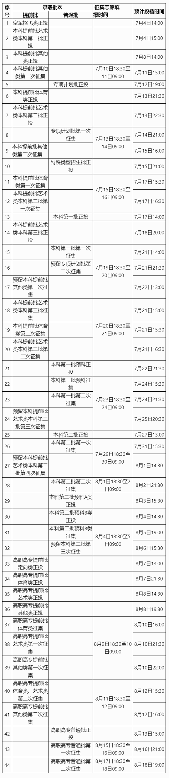 广西2023年普通高校招生录取日程表