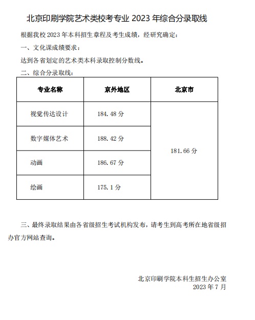 北京印刷学院艺术类校考专业2023年综合分录取线