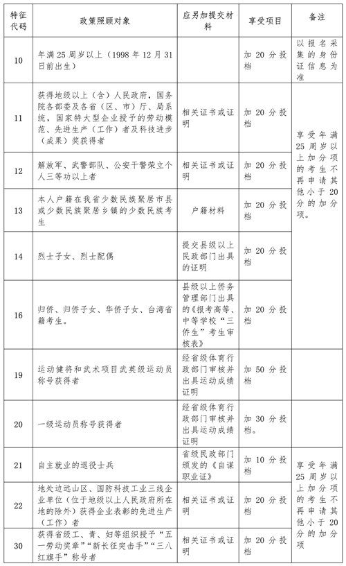 海南省2023年成人高等学校招生全国统一考试报名公告