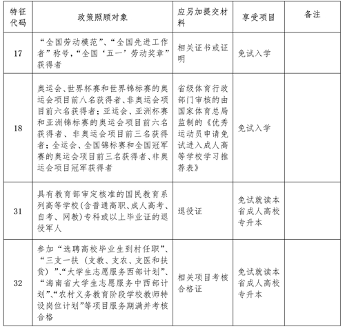 海南省2023年成人高等学校招生全国统一考试报名公告