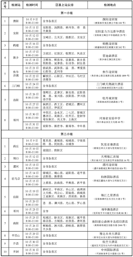 2024年度河南省空军招飞、青航校招生初选检测安排