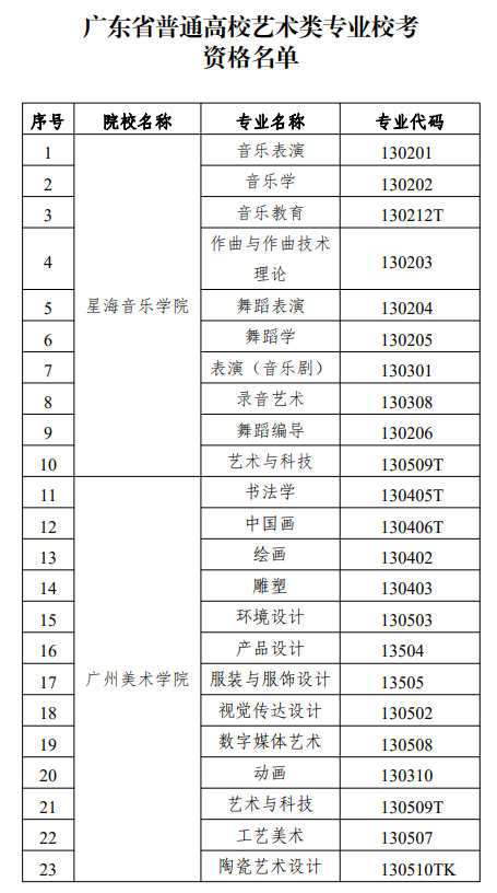 广东省普通高校艺术类专业校考资格名单公布