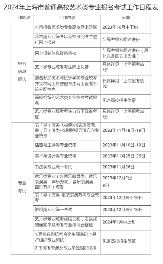 2024年上海市普通高校艺术类专业报名考试工作日程表