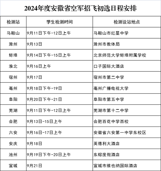 2024年度安徽省空军招飞初选日程安排