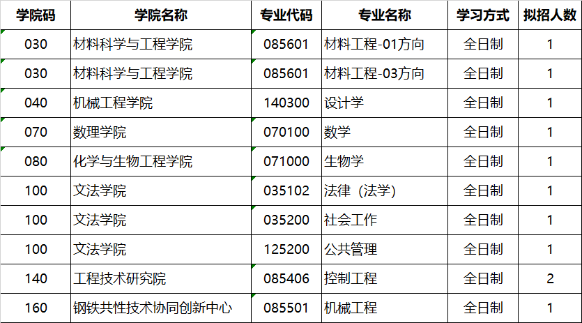 北京科技大学2024年硕士学位研究生招生章程