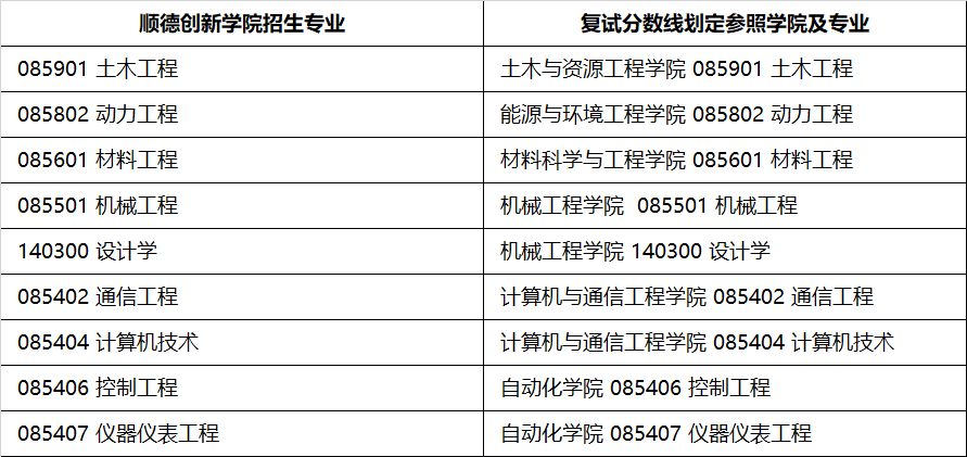 北京科技大学2024年硕士学位研究生招生章程