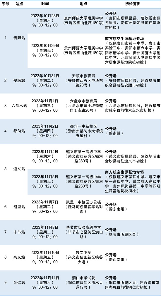 2024年度中国南方航空股份有限公司招飞贵州地区初检安排