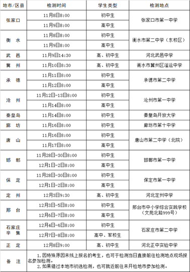 2024年度河北省空军招飞、青航校招生初选检测日程安排