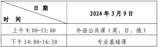 2024年黑龙江省普通高等学校专升本考试招生实施办法