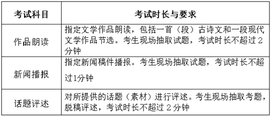广东省2024年普通高考播音与主持类专业省统考考试流程
