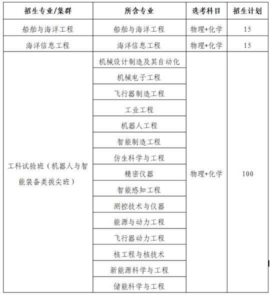 哈尔滨工业大学（威海）2024年综合评价招生简章