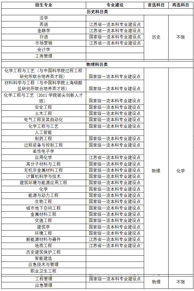 南京工业大学2024年综合评价招生简章