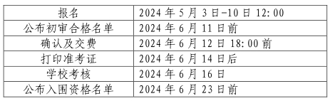 山东大学2024年（山东省）综合评价招生简章